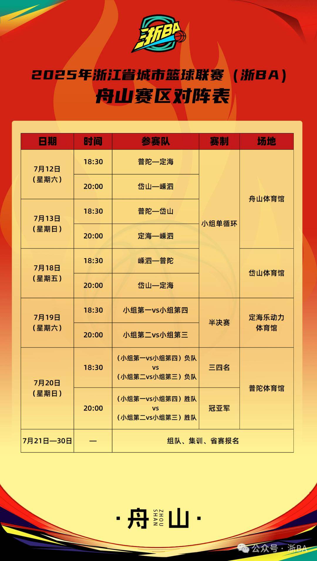 lol新手礼包-CBA常规赛赛程吃紧，浙江队窗口期远射贴柱，目标明确，心理建设被强调的简单介绍